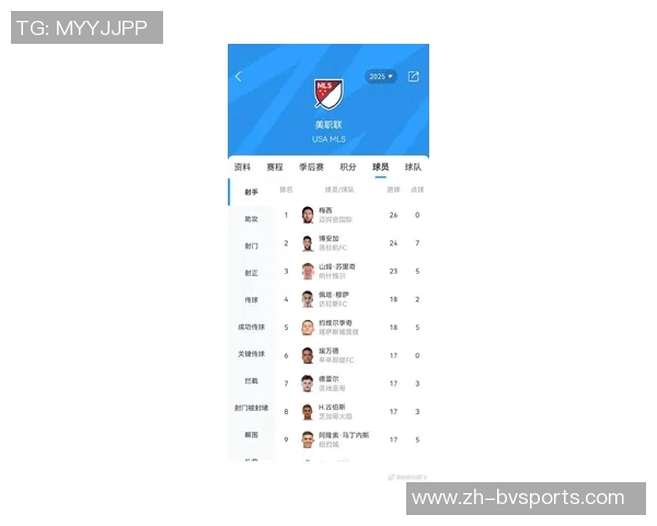 梅西国家德比历史射手榜领跑小熊现役射手榜独占鳌头 梅西国家德比历史射手榜领跑小熊现役射手榜独占鳌头